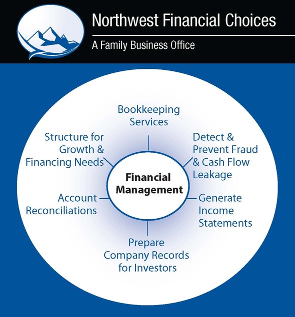 Financial Management and Bookkeeping